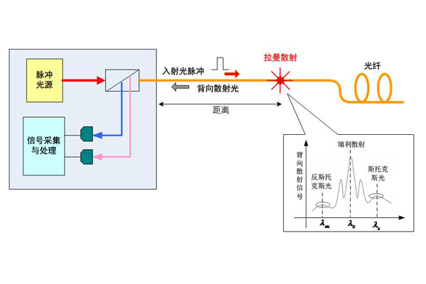 管道泄漏監(jiān)測系統(tǒng).jpg