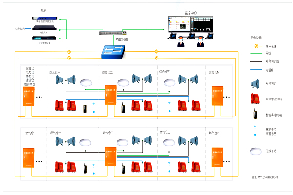 應(yīng)急通信系統(tǒng)結(jié)構(gòu)圖.jpg