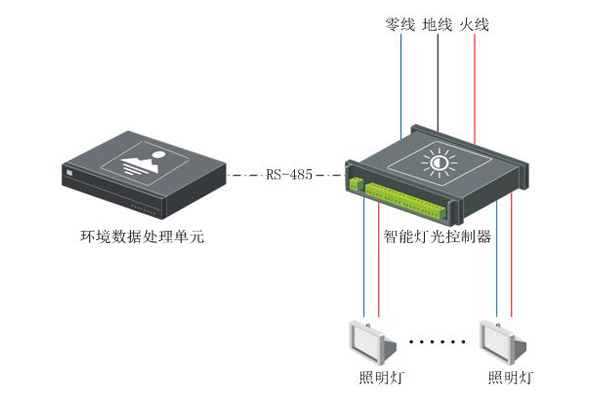 發(fā)電廠站智能燈光控制器.jpg