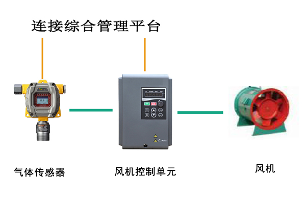 電纜隧道風(fēng)機(jī)聯(lián)動控制系統(tǒng).jpg