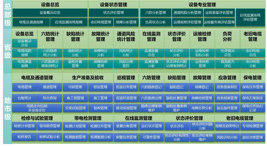 高壓電纜精益化管理平臺應用架構(gòu).jpg