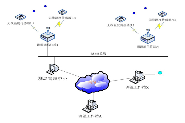 高壓開(kāi)關(guān)柜接觸式測(cè)溫裝置