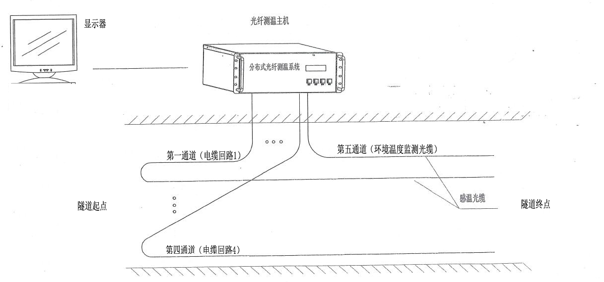 光纖測(cè)溫系統(tǒng)2.jpg