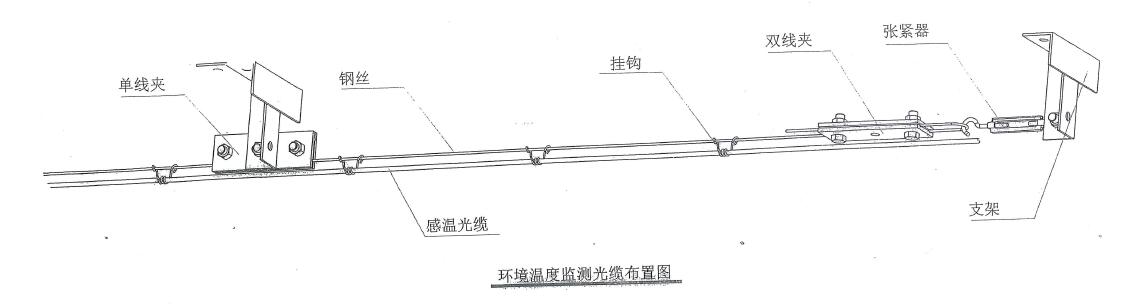 電纜隧道光纖測(cè)溫系統(tǒng)3.jpg