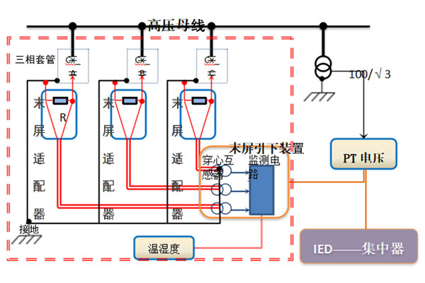 變壓器套管在線監(jiān)測(cè)裝置結(jié)構(gòu)示意圖