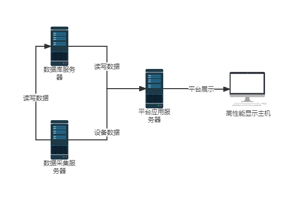 高壓線路在線監(jiān)測系統(tǒng)主站平臺(tái)01.jpg