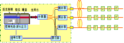 光纖光柵監(jiān)測系統(tǒng).png